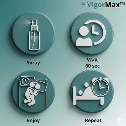 Vigormax